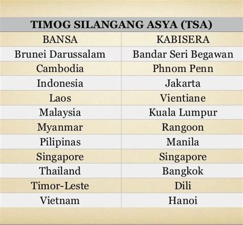 mga bansa sa asya|Listahan ng mga Bansa sa Asya (Alphabetical Order) – Countryaah.